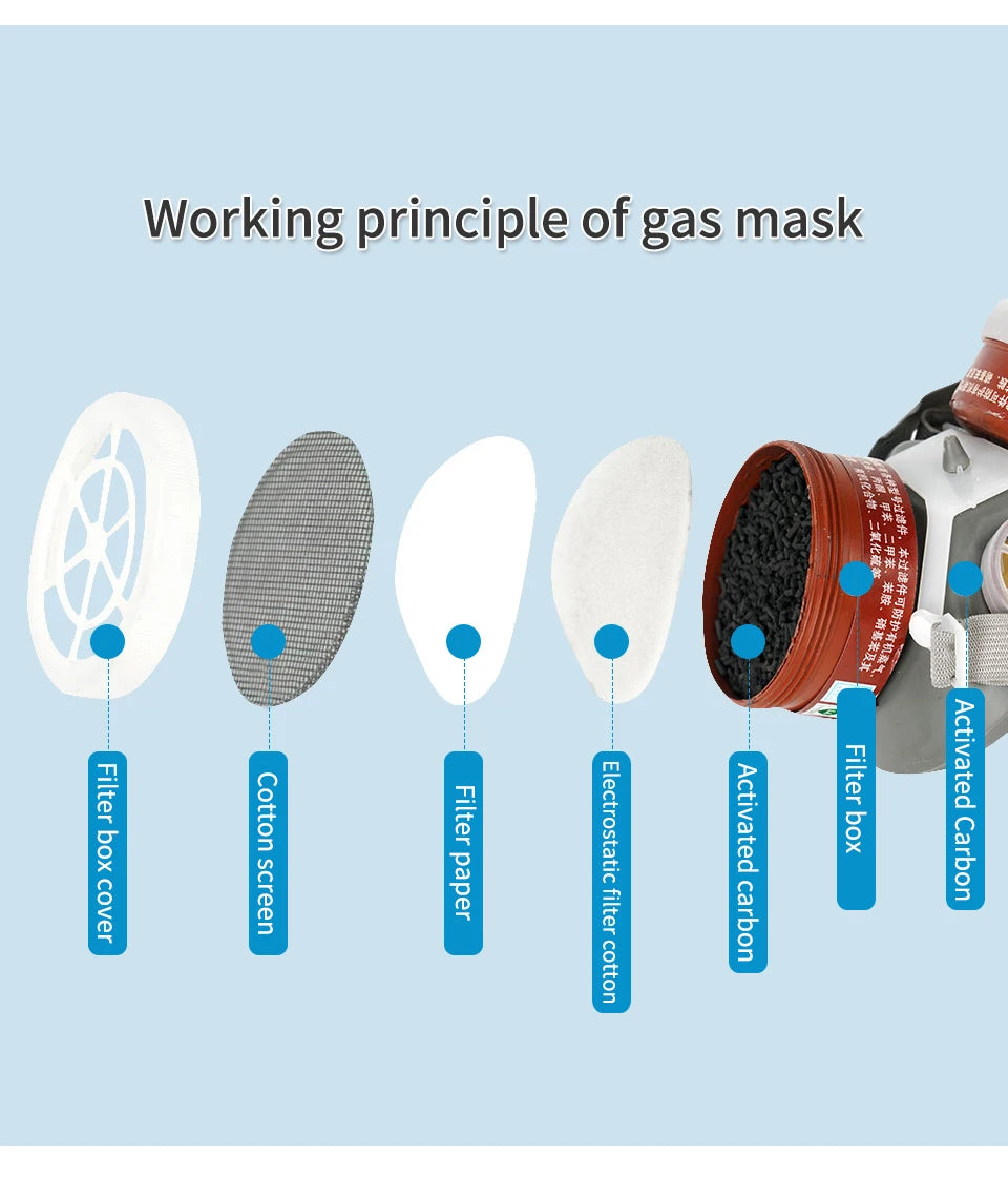 Half-Face Gas Mask with PC Goggles – Organic Chemical Filter, Dual Cartridge