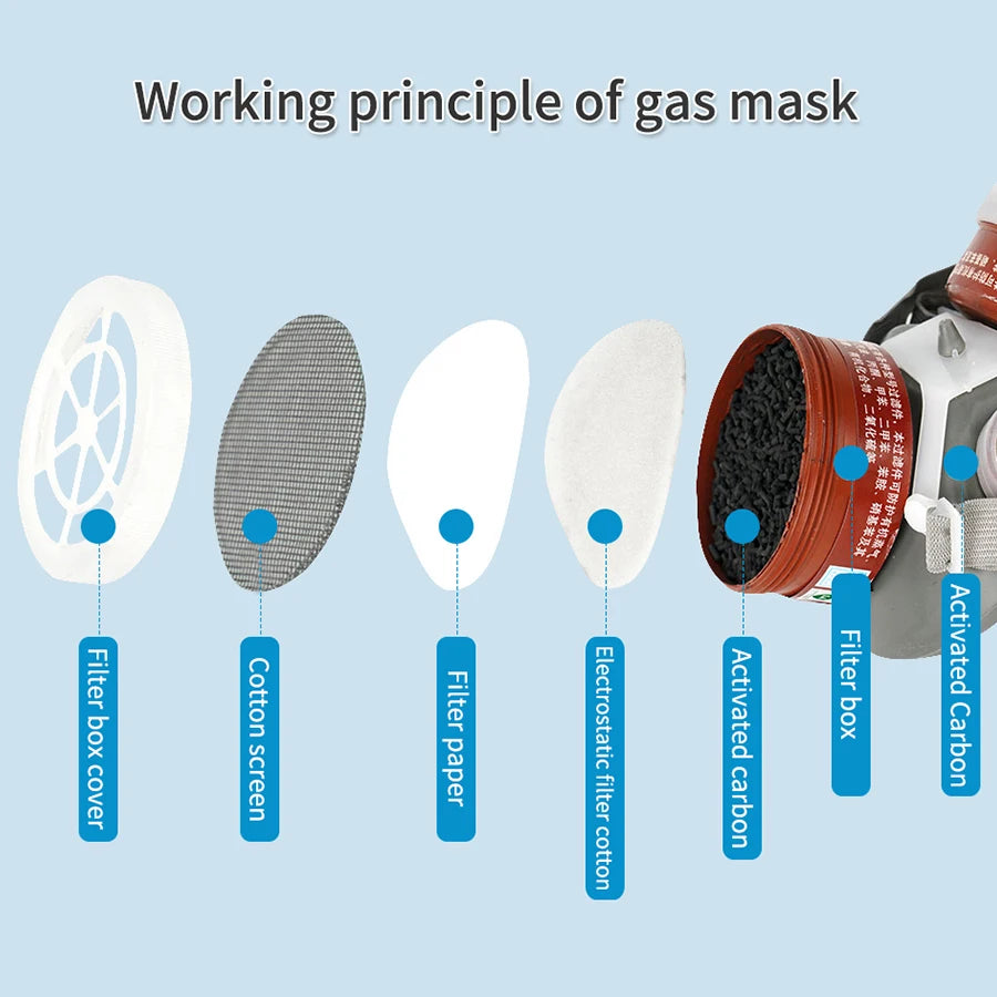 Half-Face Gas Mask with PC Goggles – Organic Chemical Filter, Dual Cartridge