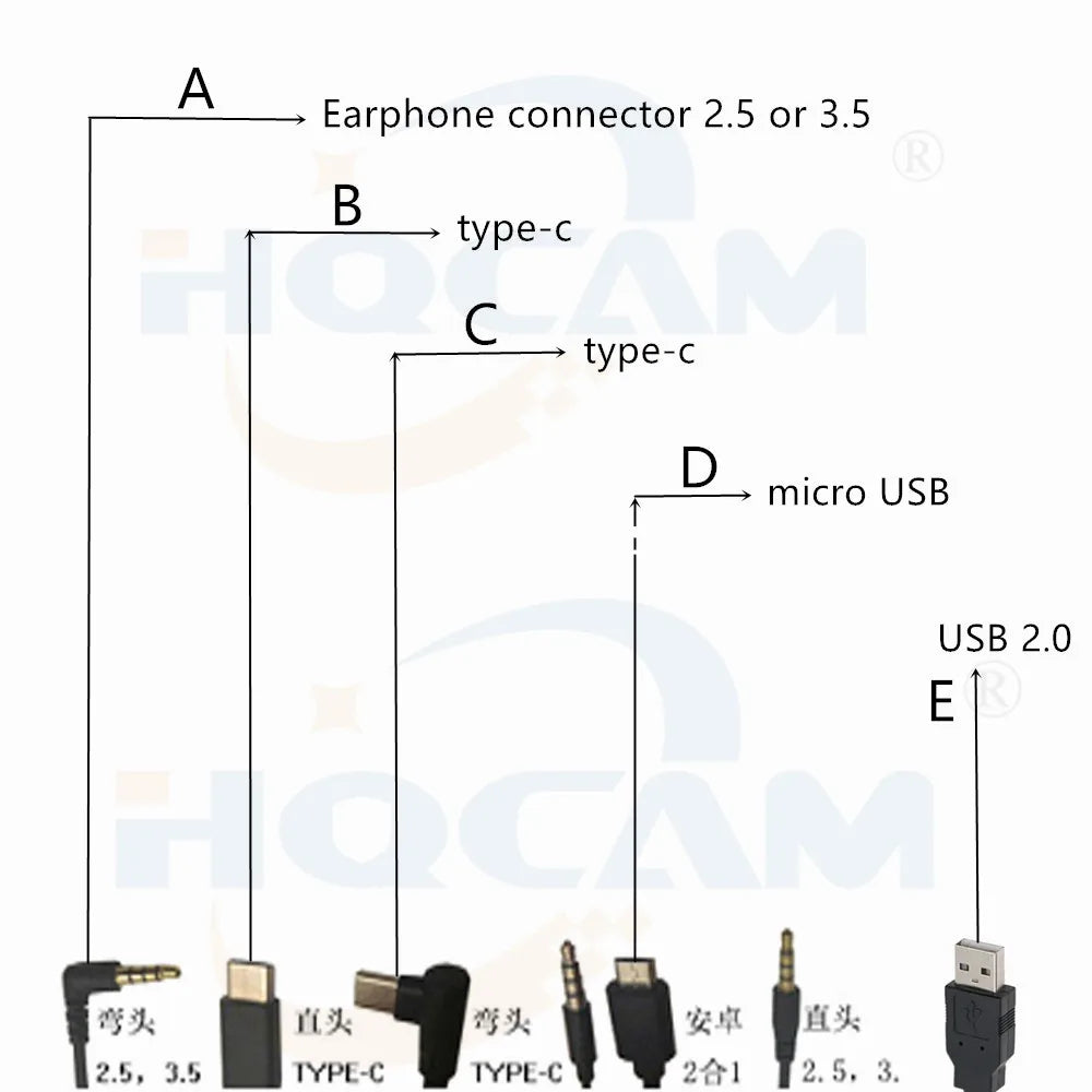 Minibulletcamerawithheadsetbracketotgandroidsmartphonedeviceusbcamerawebcamforhe...