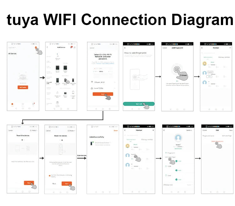Tuya Fingerprint RFID Access Control System Smart Door Lock Electronic Gate Opener Home Digit Keypad Electric Magnetic Biometric
