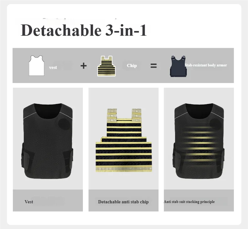 Level5concealablestabproofvestbreathablescalearmorantistab&slashresistantultrali...
