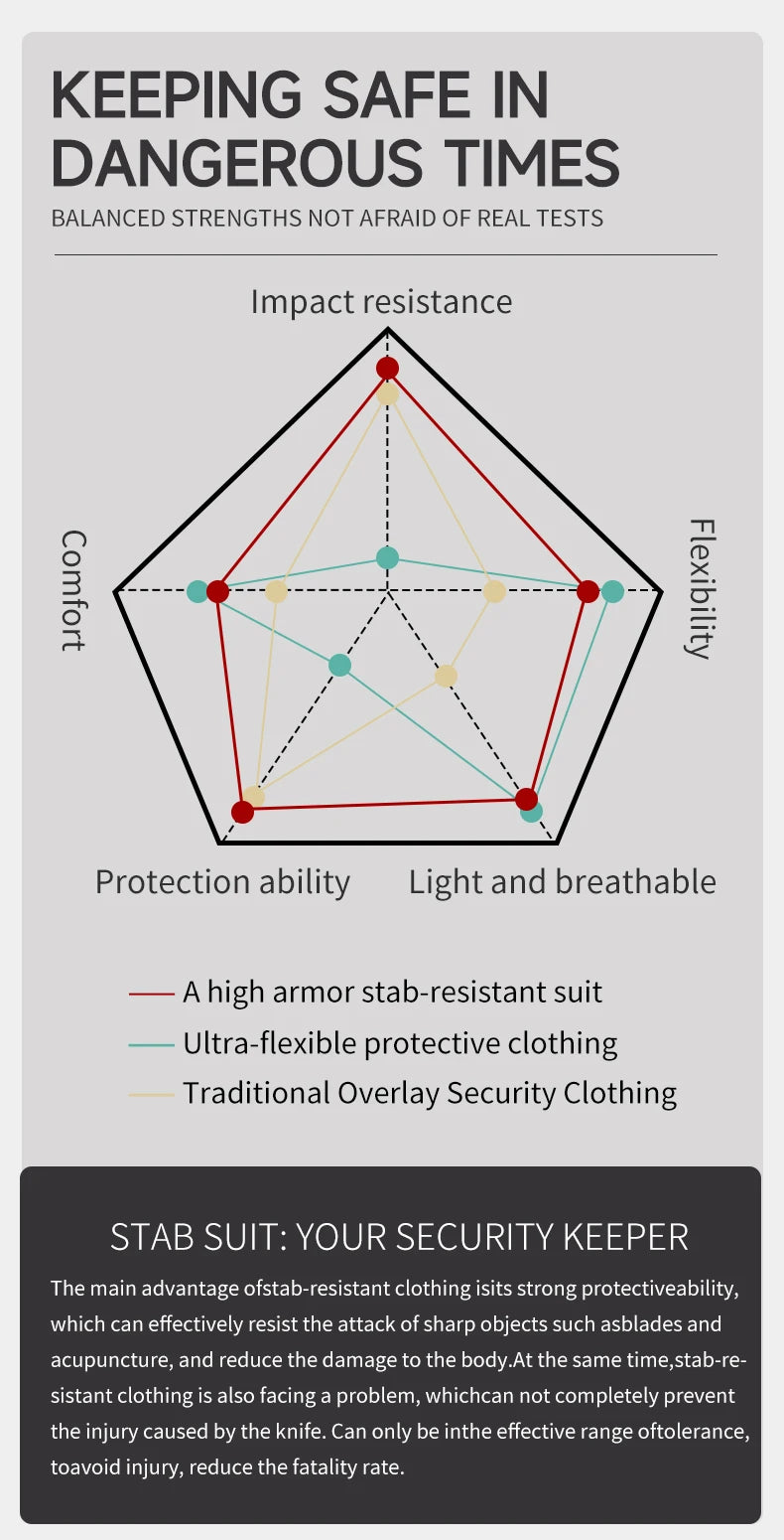 Selfdefenseequipmenttacticalarmorstabproofclothingself-defenseknifeproofclothing...