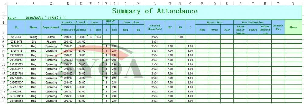5YOA A10 A01 Biometric Fingerprint Time Attendance Clock Recorder Employee Recognition Device Electronic