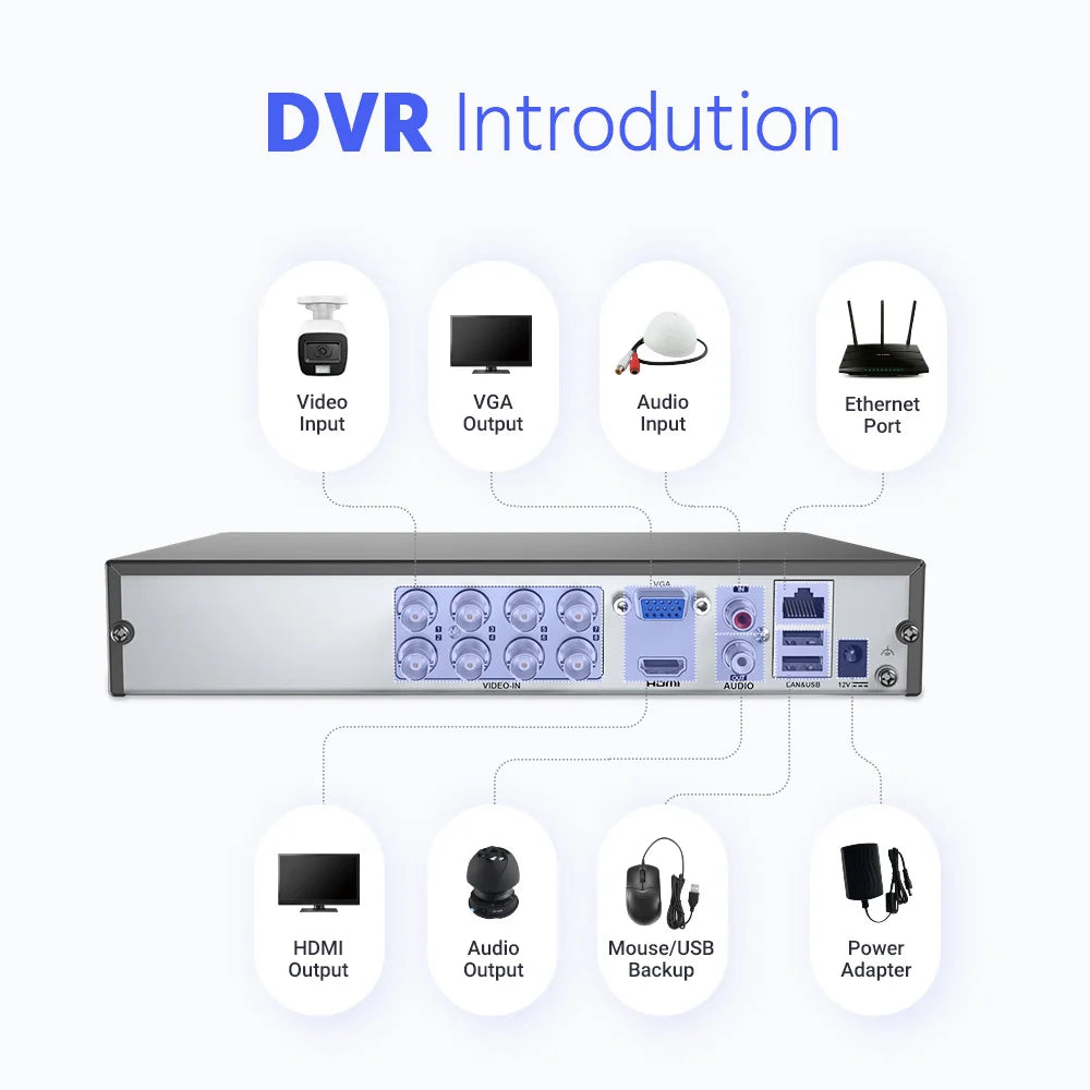 ANNKE 8CH 5MP Lite Video Security System CCTV Kit 5 IN1 H.265+ DVR With 3K 4X 5MP Built-in mic Waterproof Surveillance Cameras