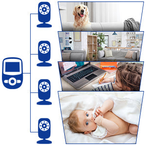 2.4inchwirelessvideobabymonitorhighresolutionbabynannysecuritycameranightvisiont...